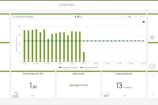 Central-de-Monitoramento-3-600x400